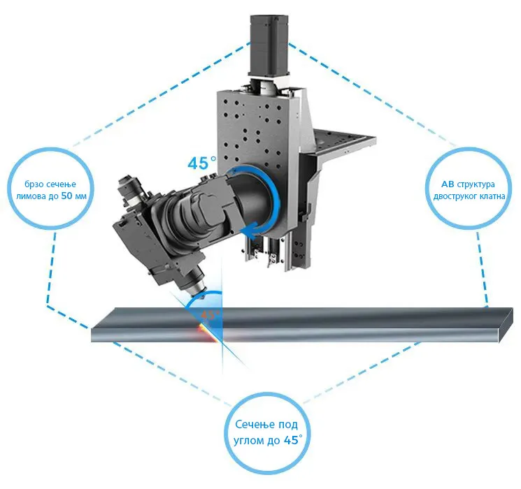 Ventilation by Zones 
